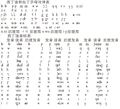 2023年5月12日 (五) 10:54版本的缩略图