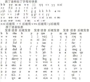 黄雀飞制作的希顶字母表.jpg