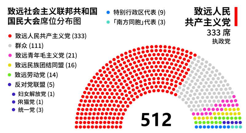 File:致远国民大会席位图（2021-11.6）.png
