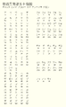 於 2022年10月5日 (三) 18:03 版本的縮圖