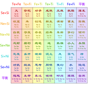 太陽易人格49卦一覽圖